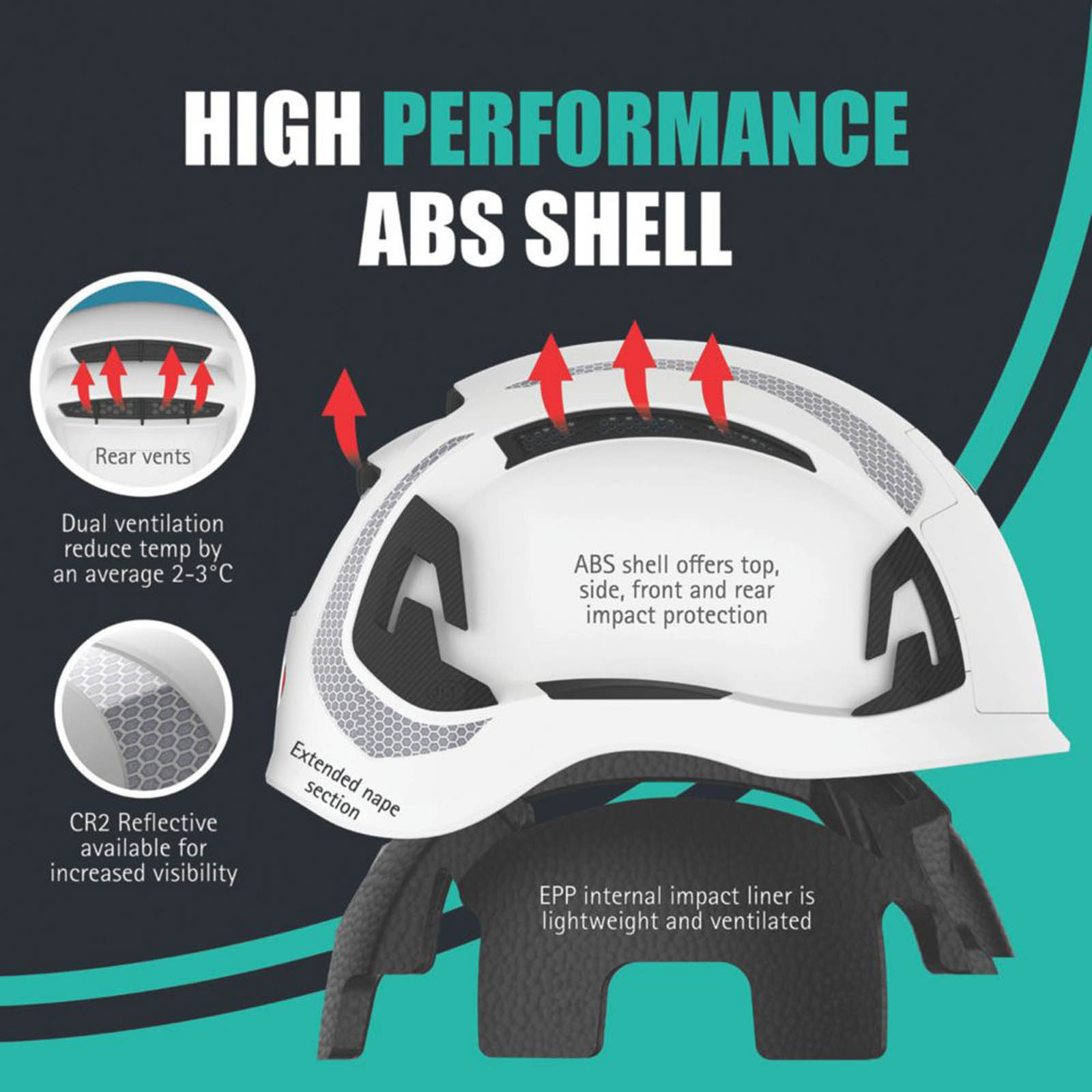 JSP EVO ALTA Skyworker Safety Helmet White - Image 3