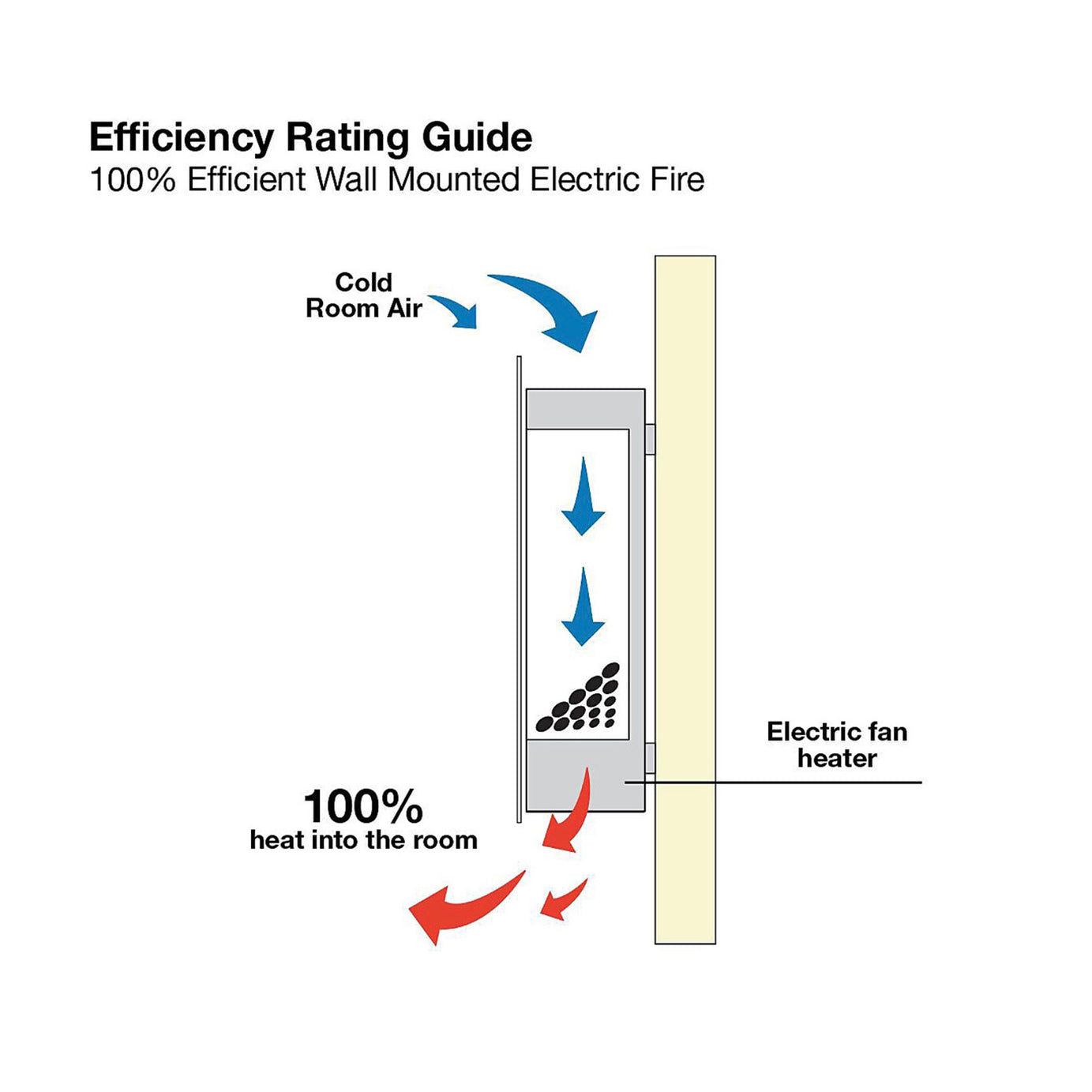 Electric Fireplace Heater Wall Mount Freestanding LED Flame Effect Glass 1.5kW - Image 5