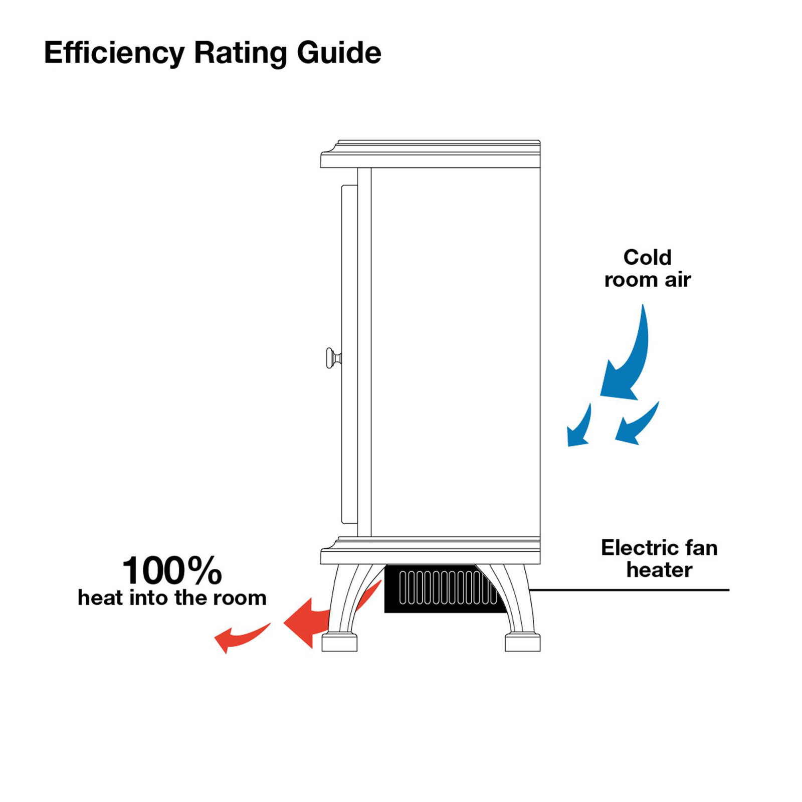 Focal Point Electric Stove Heater 1.8kW Fireplace Black Cast Iron Log Effect - Image 4