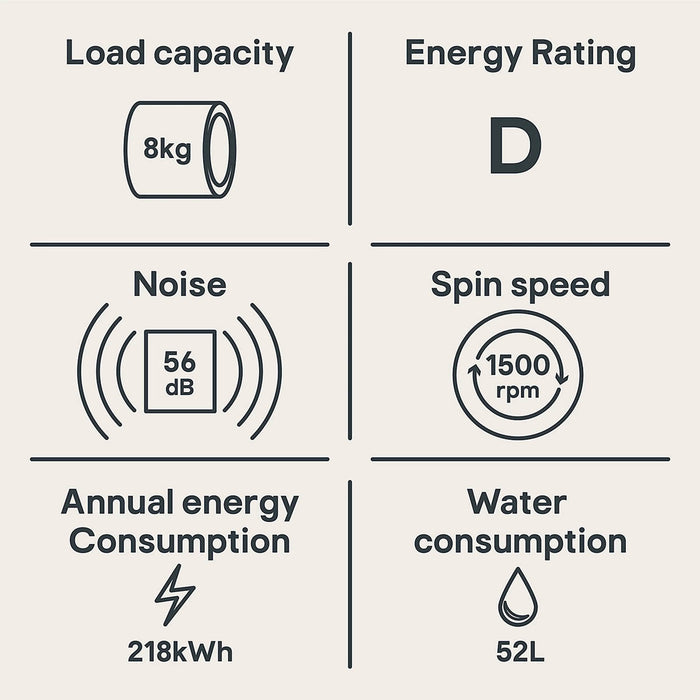 Candy Washing Machine Built In CBW 48D1XE 80 White 1500rpm Child Lock 8kg - Image 2