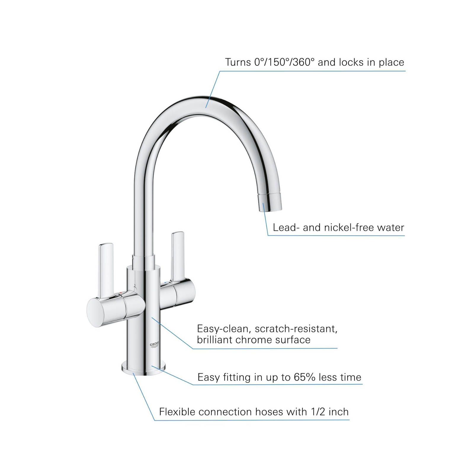 Grohe Kitchen Tap Mixer Chrome Double Lever Swivel Spout Contemporary Faucet - Image 4