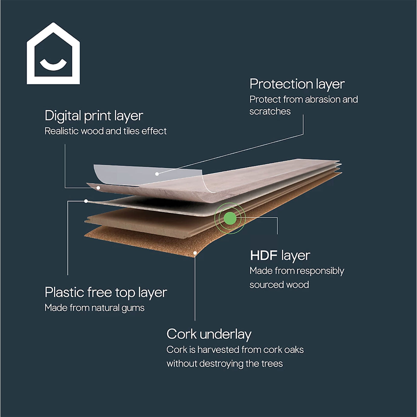 GoodHome Classy Oak Effect Click Flooring 1.98m2 Composite Floor Planks - Image 9