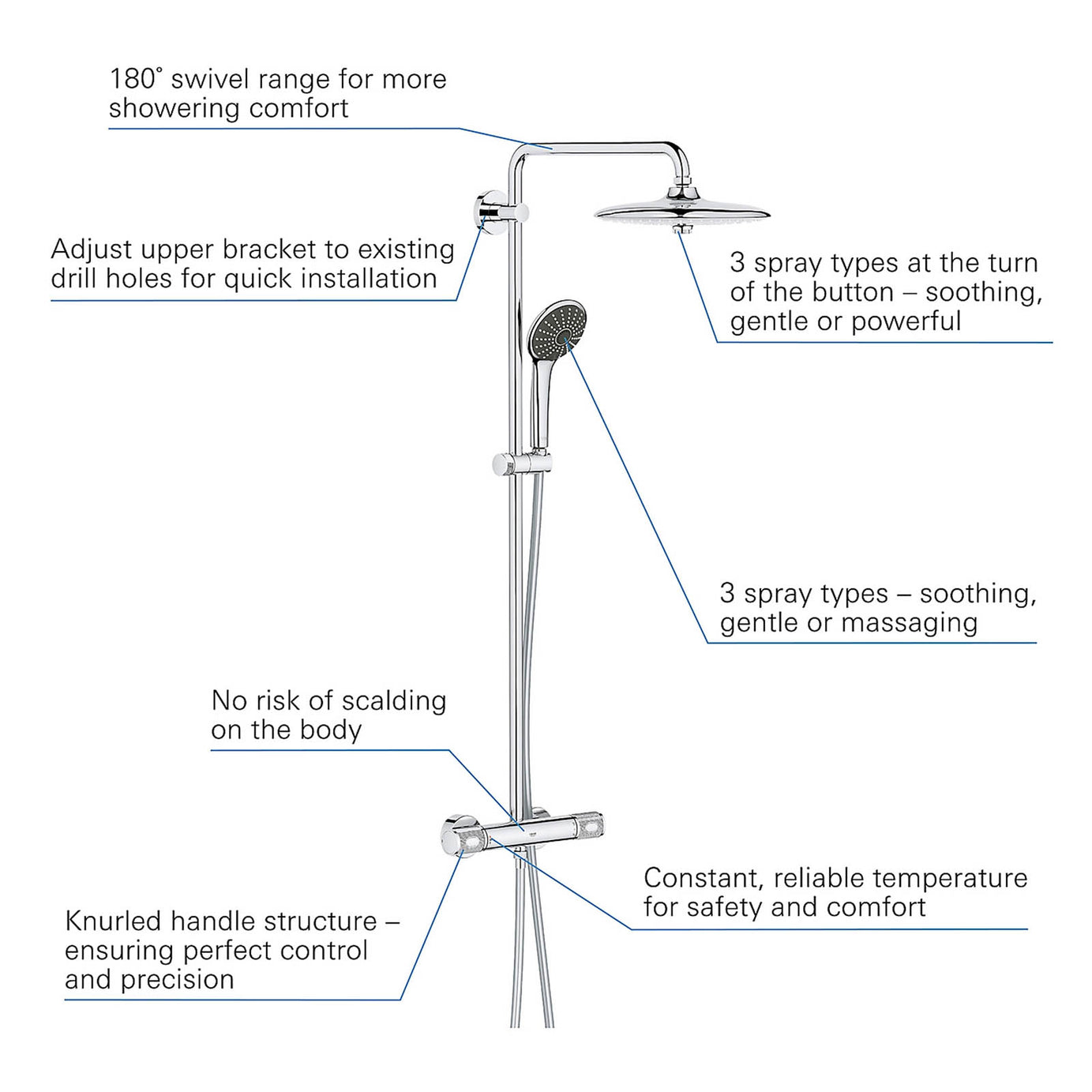 Grohe Vitalio Joy 260 Thermostatic Mixer Shower 2 Head Chrome Bar - Image 3