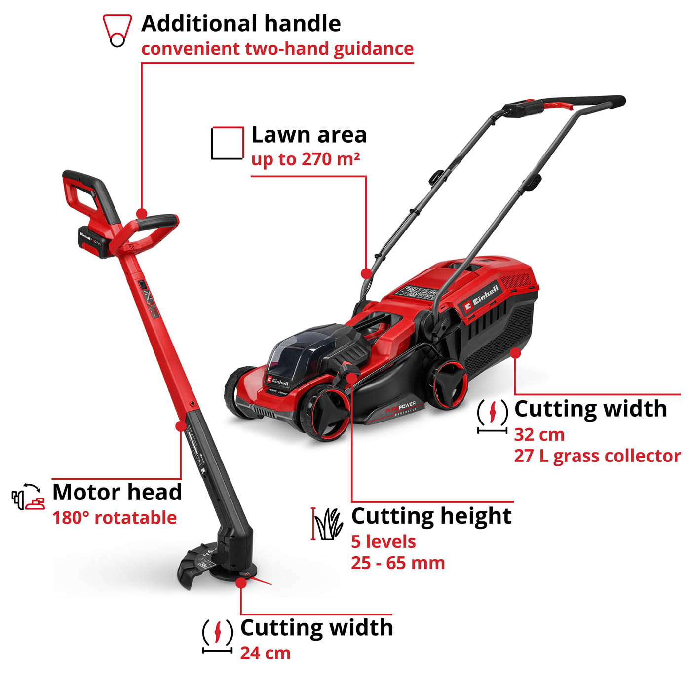 Einhell Cordless Rotary Push Lawnmower & Grass Trimmer Set 1 x 4Ah 18V - Image 2