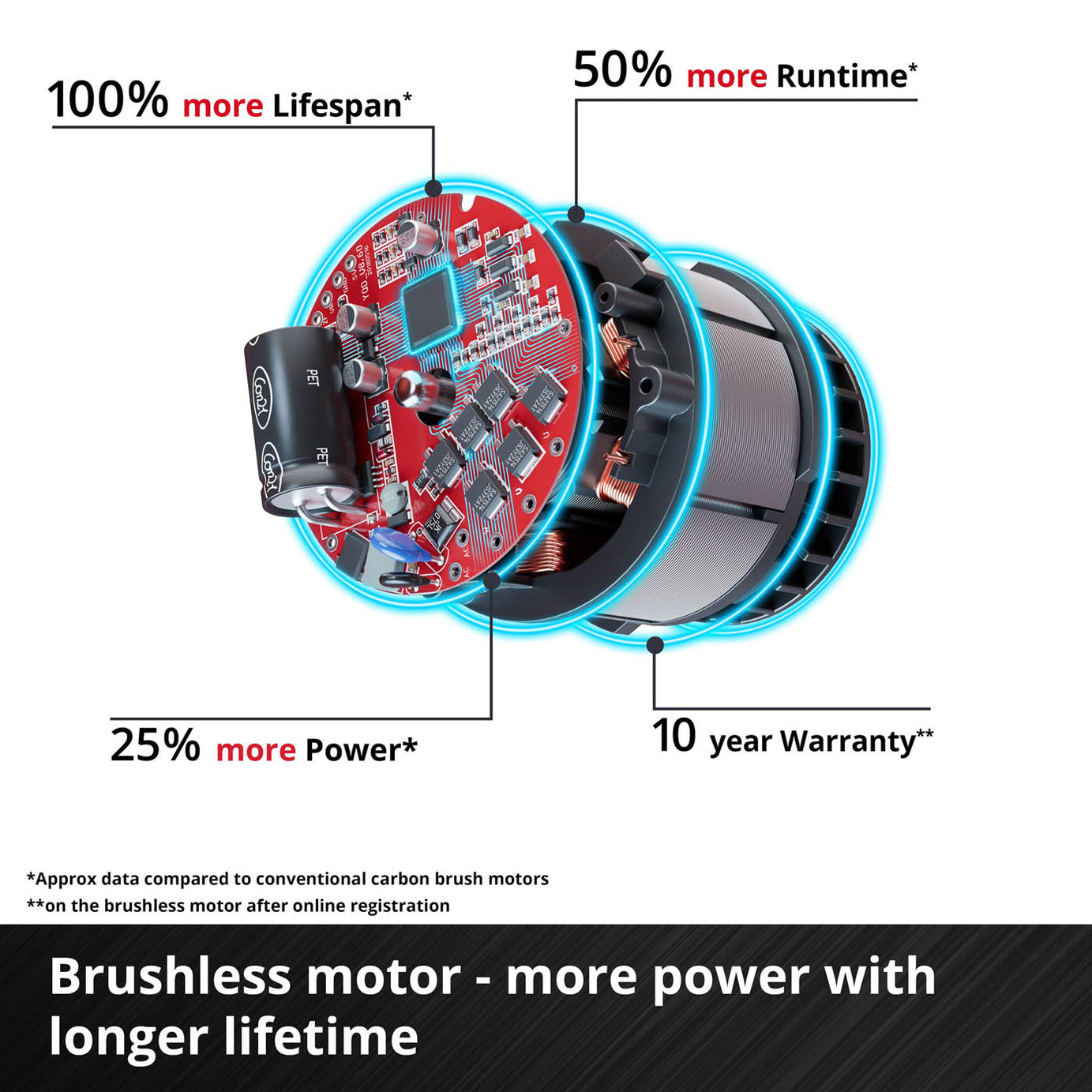 Einhell Cordless Rotary Push Lawnmower & Grass Trimmer Set 1 x 4Ah 18V - Image 4