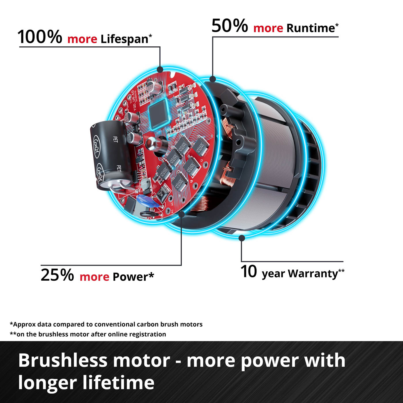 Einhell Cordless Rotary Push Lawnmower & Grass Trimmer Set 1 x 4Ah 18V - Image 4