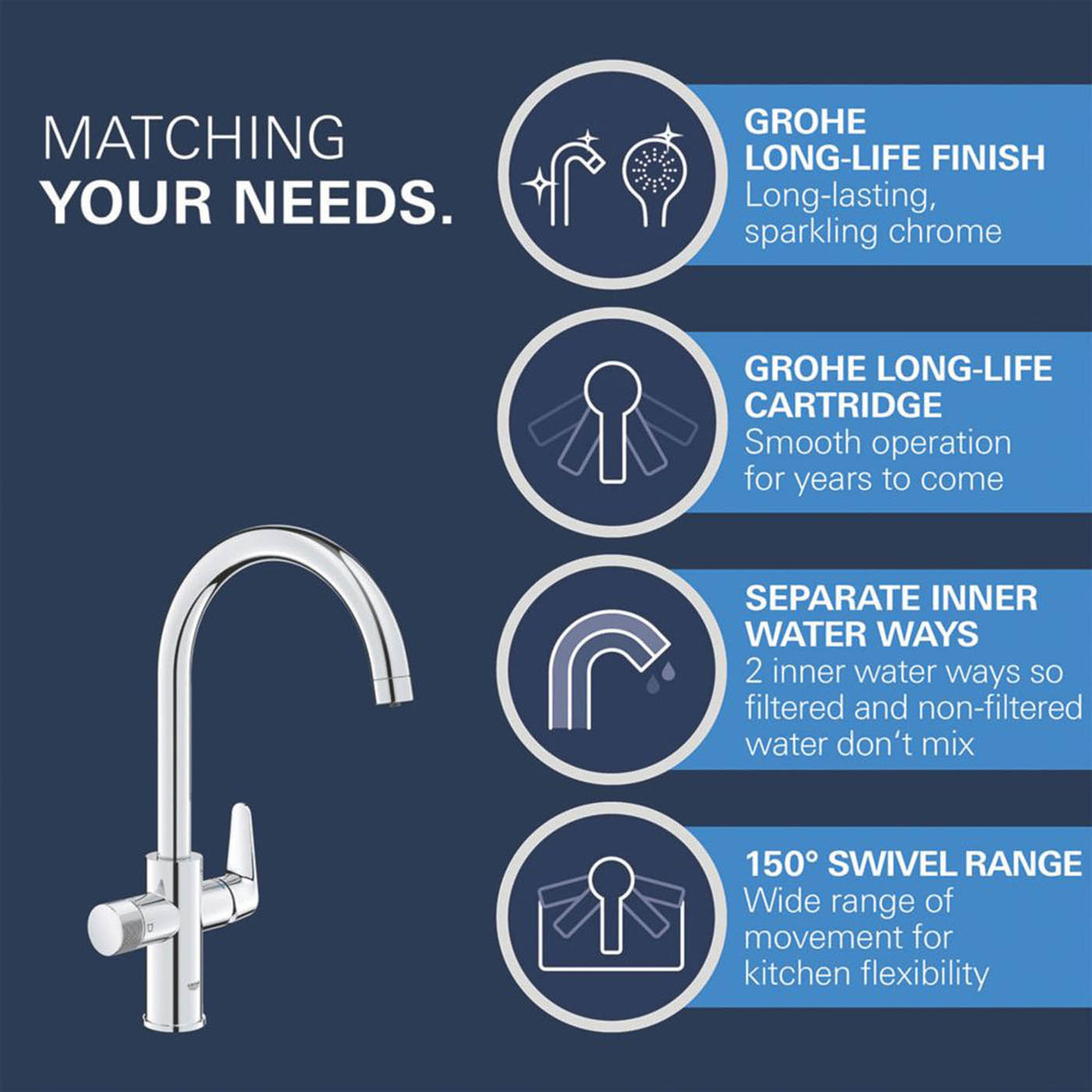 Grohe Kitchen Sink Tap Filtered 2-Way Blue Pure StartCurve Chrome Starter Set - Image 4