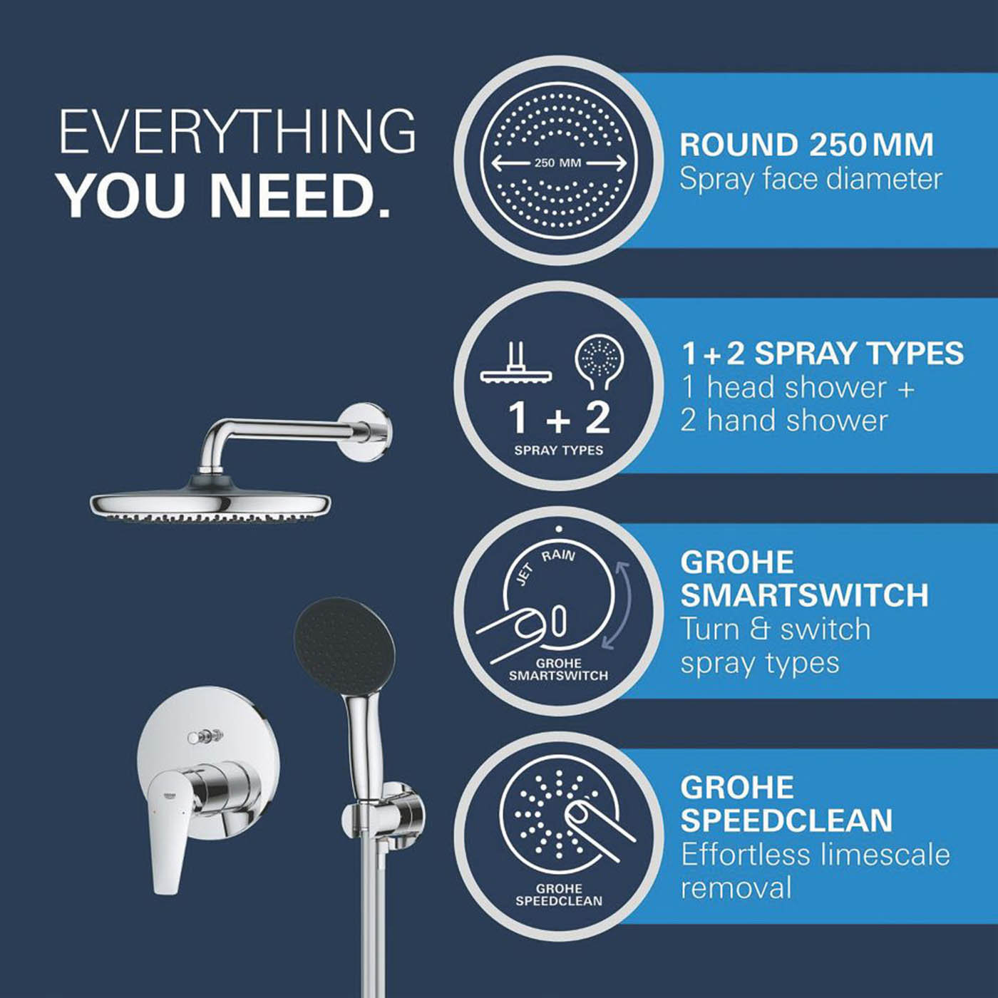 Grohe Mixer Shower System Concealed Start Edge HP Rear-Fed Chrome Dual Head - Image 4